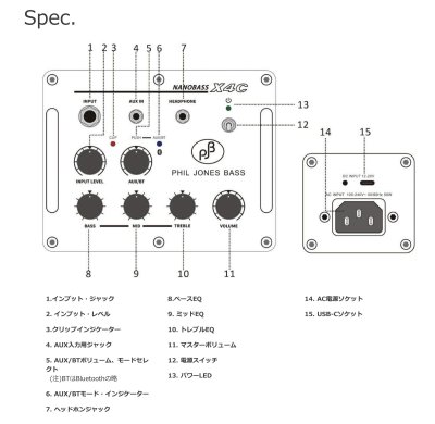 画像2: PHIL JONES BASS　NANOBASS X4C Midnight Blue